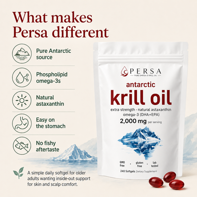 92% Reported Real Results With Antarctic Krill Oil