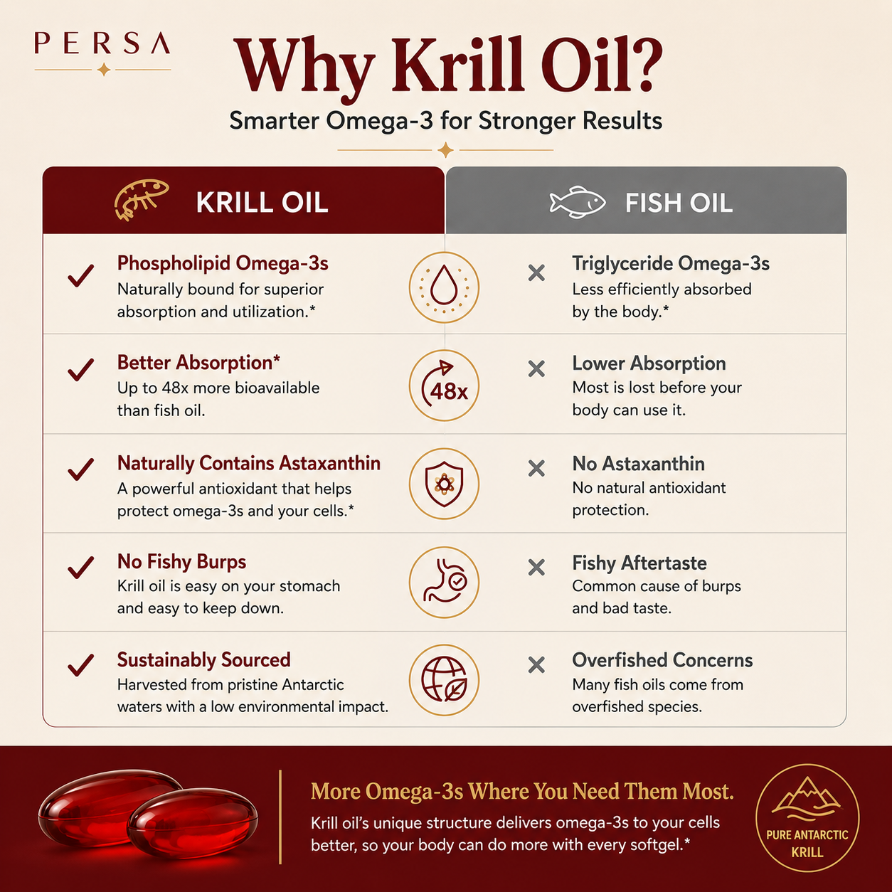 Persa Krill Oil