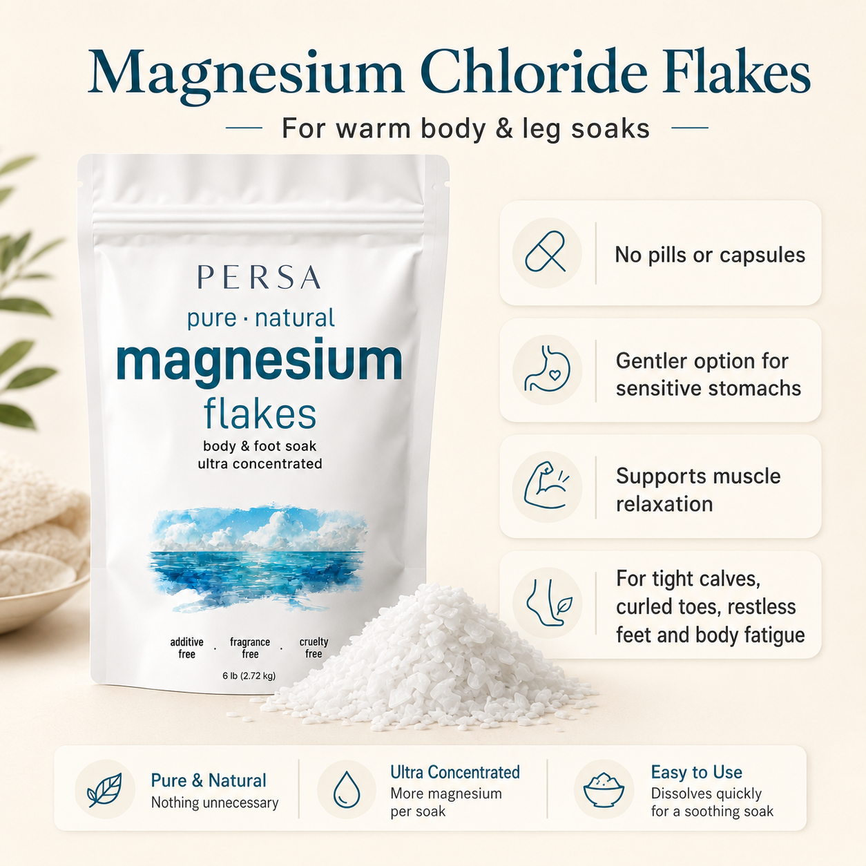 92% Reported Better Body Control With Magnesium Flakes