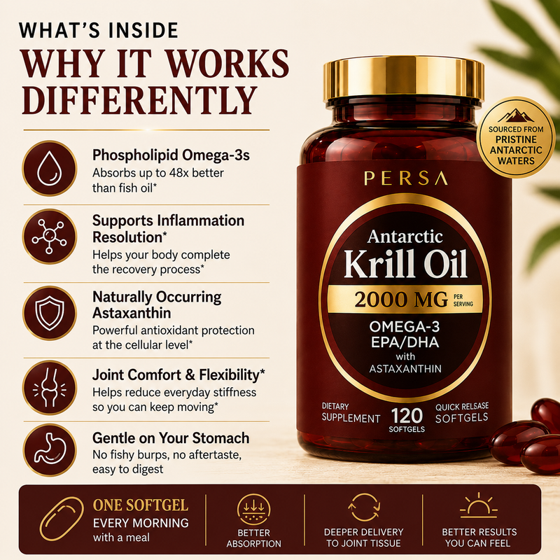 92% Reported Real Relief With Antarctic Krill Oil