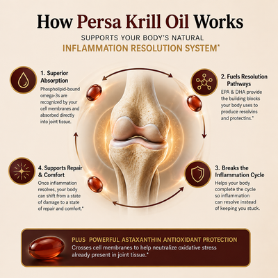 Persa Krill Oil