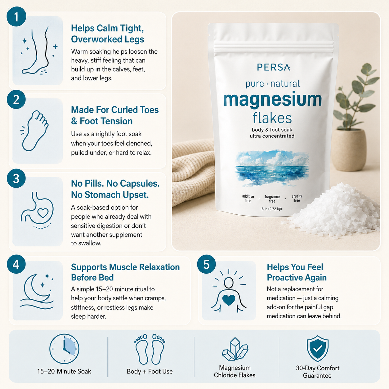 92% Reported Better Body Control With Magnesium Flakes