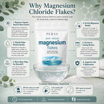 92% Reported Better Body Control With Magnesium Flakes